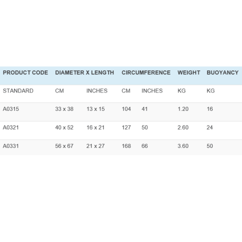 Anchor Ball Heavy Duty Fenders / Floats 56 x 67 in Navy-2