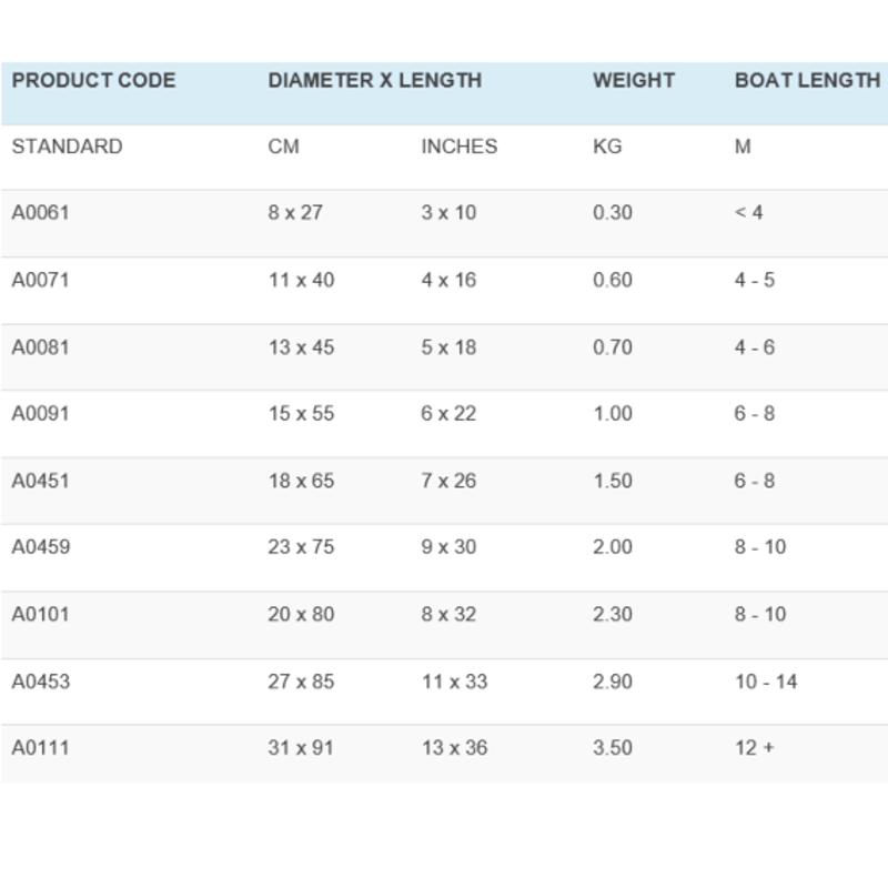 Anchor Standard Fenders 31 x 91 in Navy Blue-2