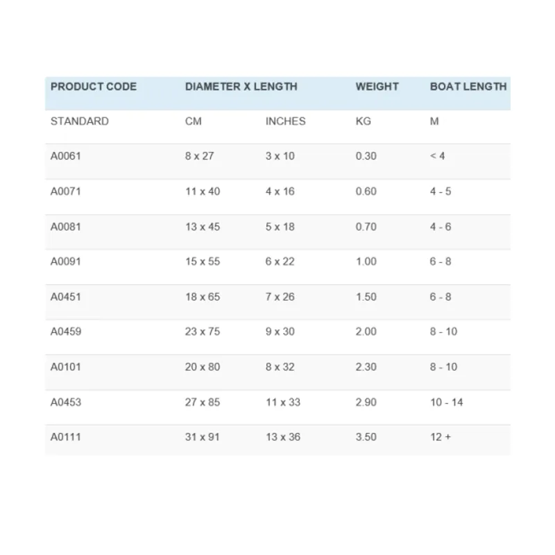 Anchor Standard Fenders 8 x 27 in Navy Blue-1