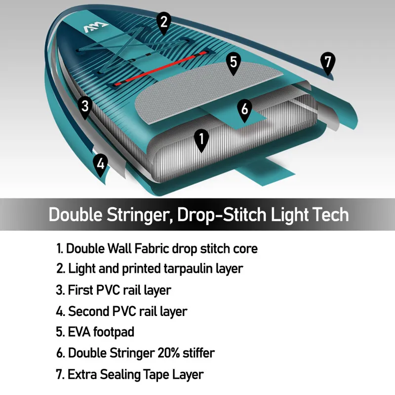Aqua Marina Beast Advanced All Around iSUP 10'6 in Blue-2