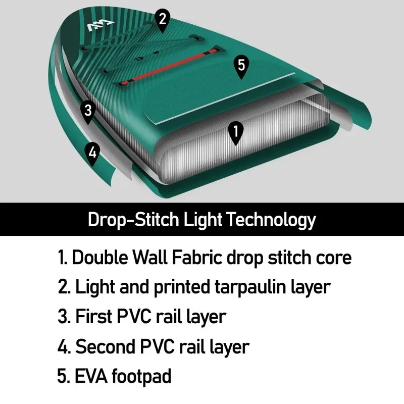Aqua Marina Breeze All Around iSUP 9'10 Stand Up Paddle Board Package-5