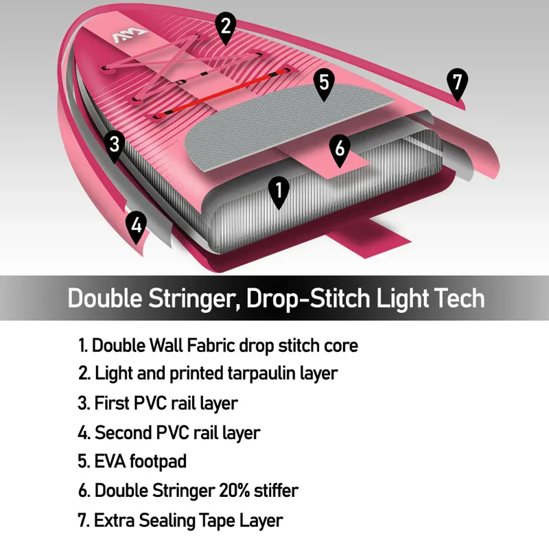 Aqua Marina Coral Advanced All Around iSUP 10'2 in Pink-6