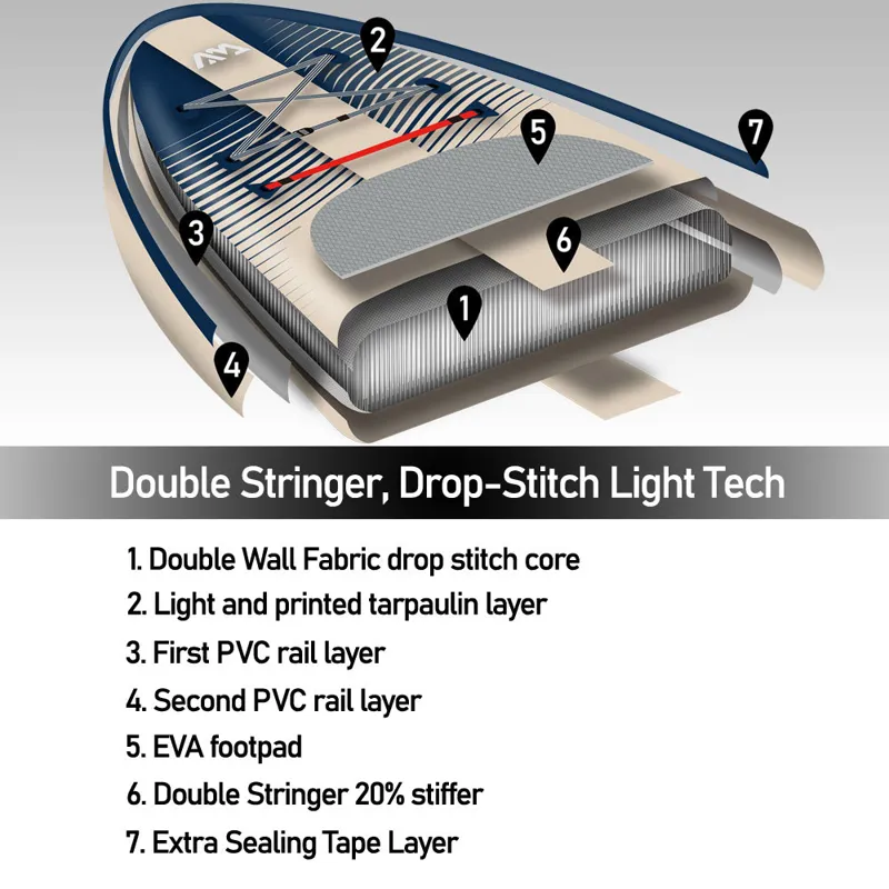 Aqua Marina Magma Advanced Stinger-Tech All Round SUP 11'2-1