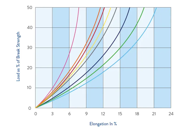 Kingfisher 3 Strand Polyester Navy Rope in Blue-2