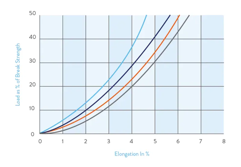 Kingfisher Kingbraid Blue Fleck-1