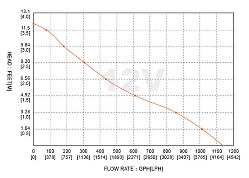 Seaflo 06 Series 1100GPH 12V Automatic Bilge Pump-9