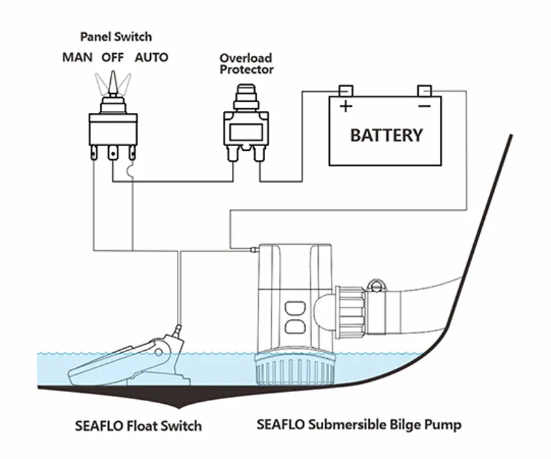 Seaflo 13A Series 1100GPH Non-Automatic Bilge Pump 12V-6