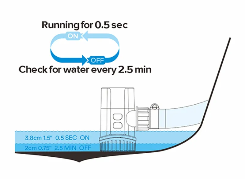 Seaflo 13B Series 12V 1100GPH Electronic Sensing Automatic Bilge Pump-5