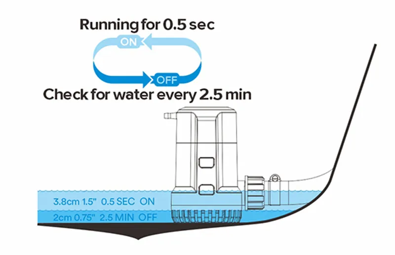 Seaflo 13B Series 1500 GPH Automatic Bilge Pump 12V -3