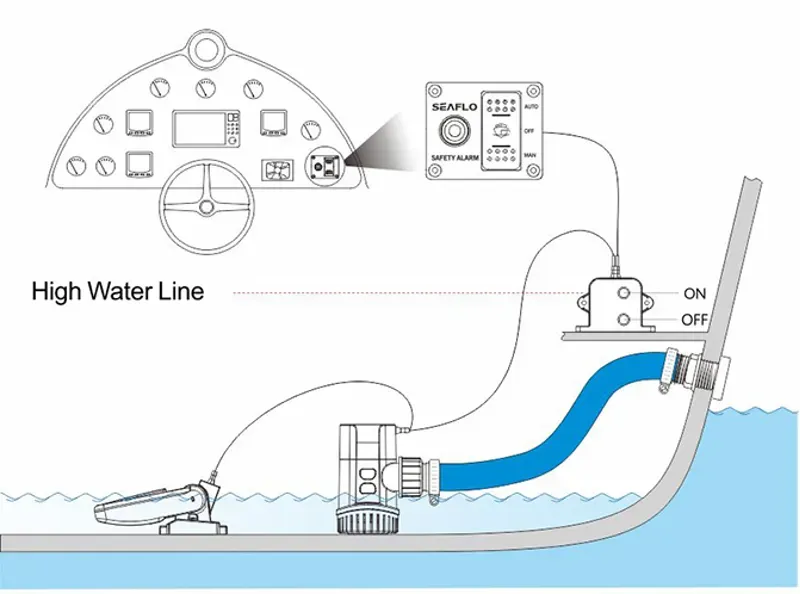 Seaflo Bilge Alarm Control System 12V 20A MAX-4