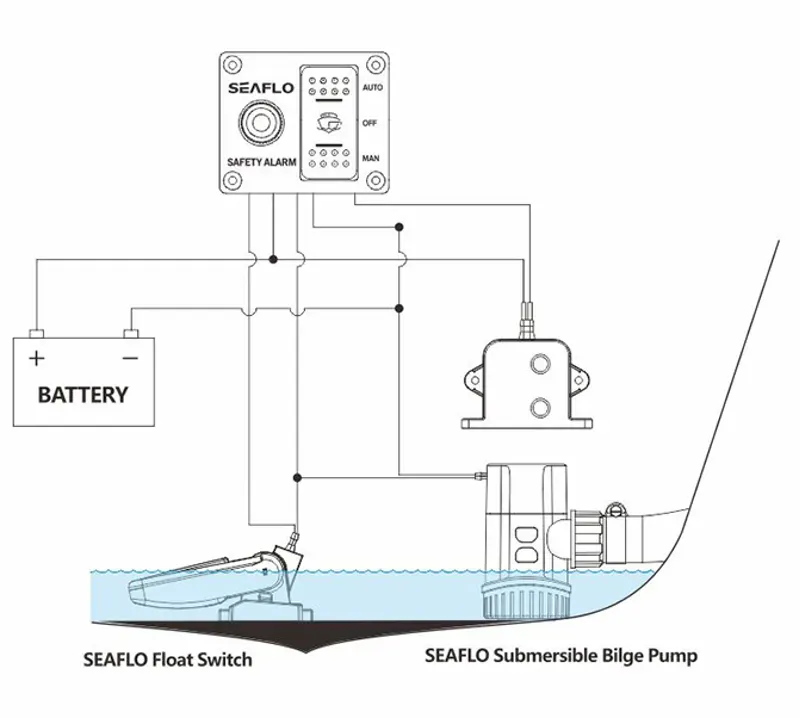 Seaflo Bilge Alarm Control System 12V 20A MAX-5