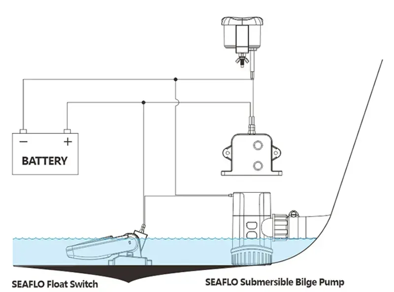 Seaflo Bilge Alarm Water Level Alarm System 12V 20A MAX-5