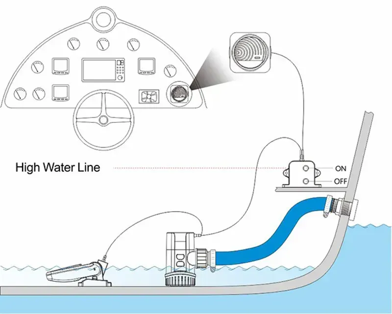 Seaflo Bilge Alarm Water Level Alarm System 12V 20A MAX-6