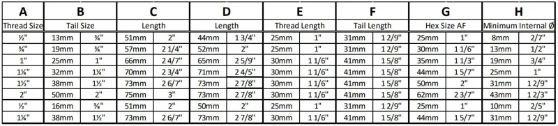 TruDesign 90 Degree Hose Tail Male Threaded Connector Unequal 38mm-1
