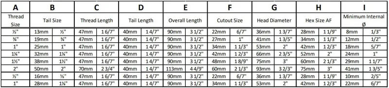 Trudesign Domed Skin Fittings with Hose Tail in White-2
